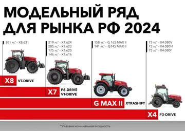 Модельный ряд итальянских тракторов для рынка РФ 2024 года (источник: United Industrial)